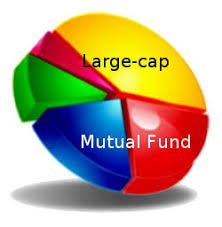 Large Cap, Mid Cap, Small Cap, AMFI, Market capitalization, equity fund, Scheme, mutual fund, SEBI, revised, norm, characteristic
